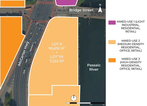 Zoning and development rights