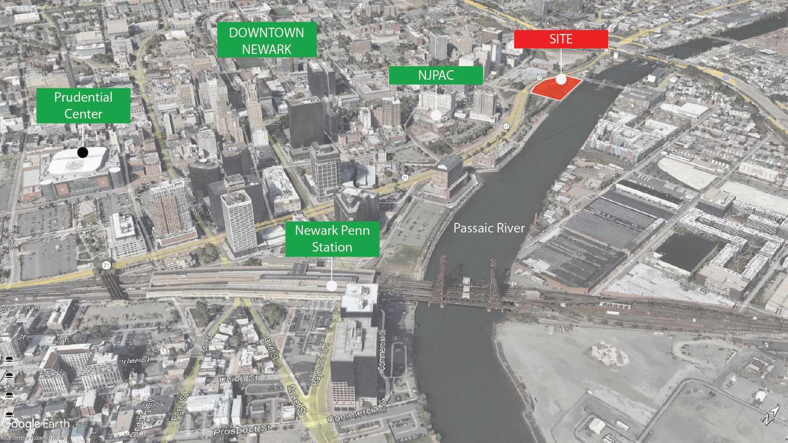 Location and investment context